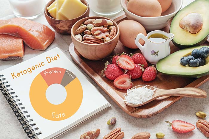 ketogenic diet: A Complete Guide to Achieve Ketosis
