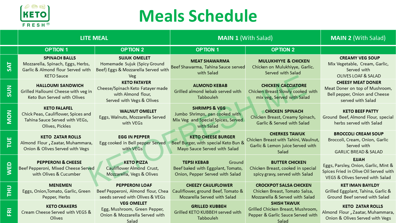 SAMPLE MEAL PLANS